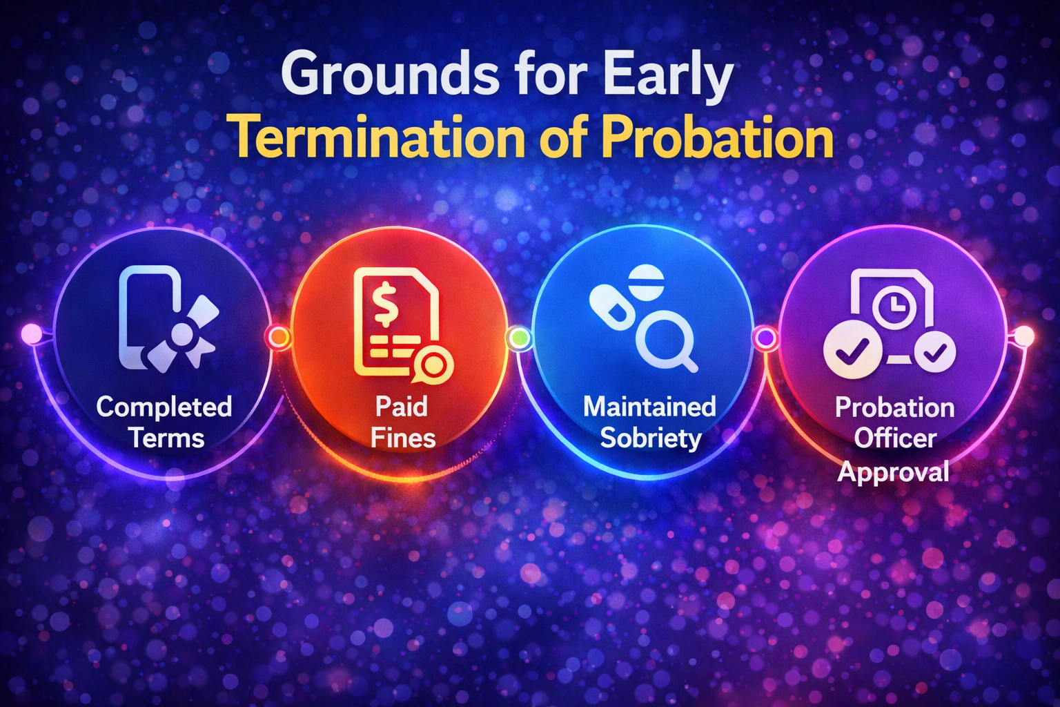 Grounds For Early Probation In Florida
