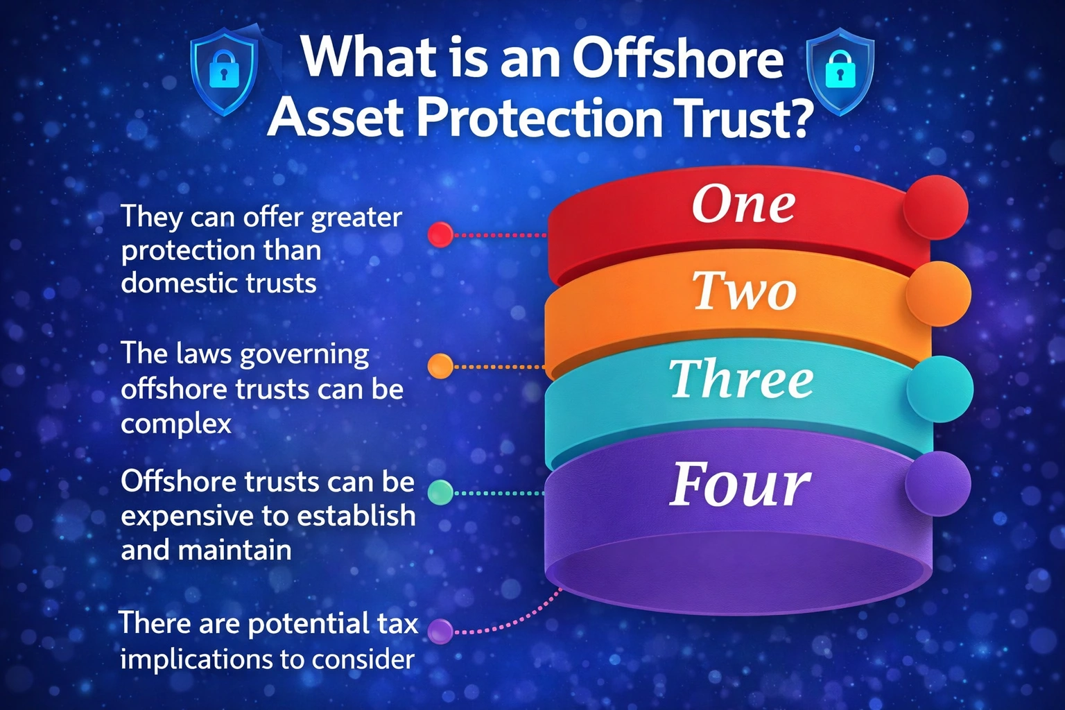 Visualization of What is an offshore Asset protection
