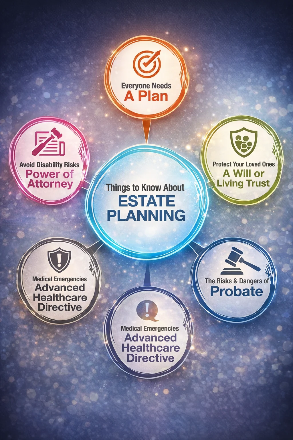 Things To Know About estate planning basics