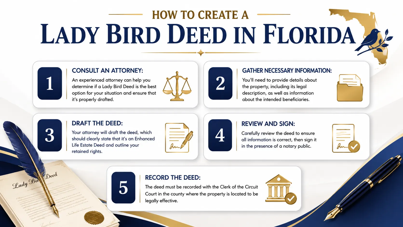 Lady Bird Deed In Florida
